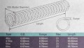 Strike Industries - Zestaw-sprezyn-Striker Spring Pack do Glock - SI-GLK-Spring-2.jpg