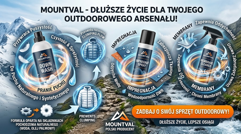 Mountwal seria produktów do pielegnacji odziezy turystycznej 