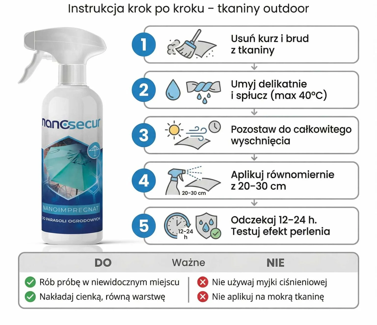 mpregnat do parasoli ogrodowych jak stosowac