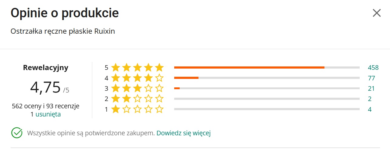 Opinie potwierdzone zakupem