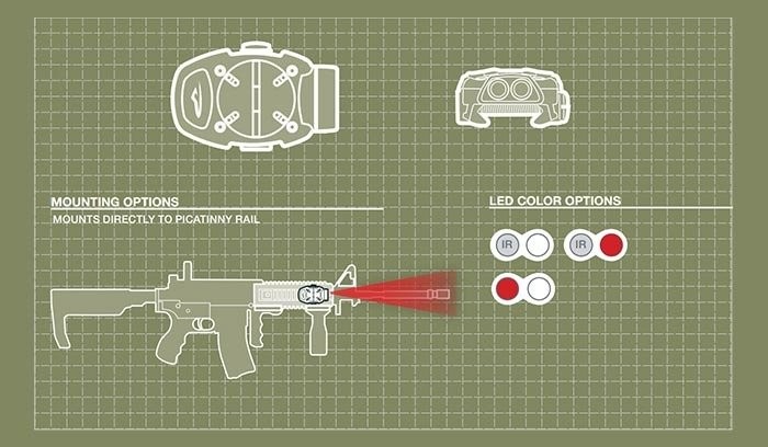 Princeton Tec - Latarka-taktyczna-SWITCH RAIL - Czerwone-IR - TAN - SR-IRR-TAN