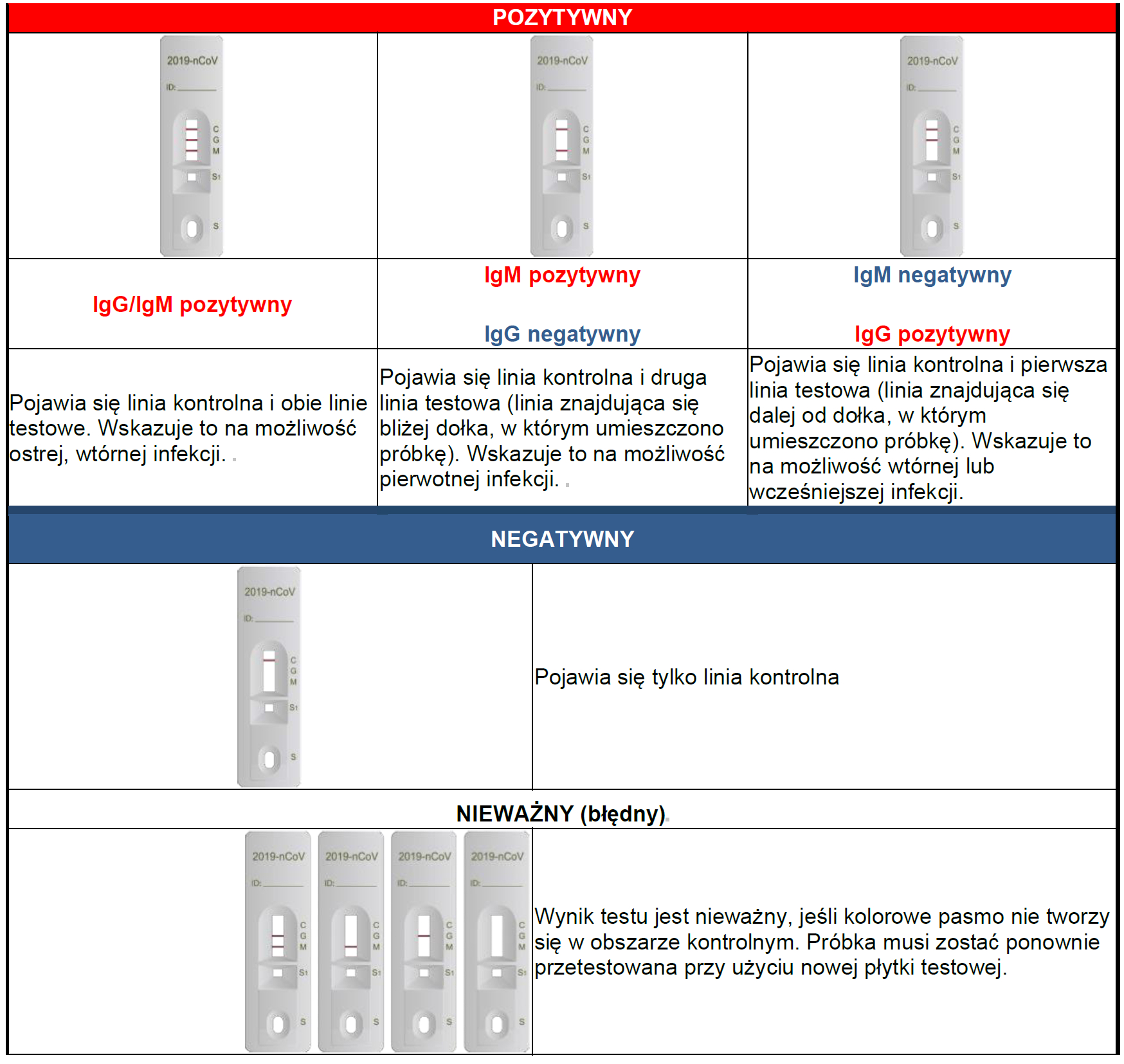 Testy-diagnostyczne-na-koronawirusa-25szt-MP-Rapid-2019-nCoV-IgG-IgM-Combo