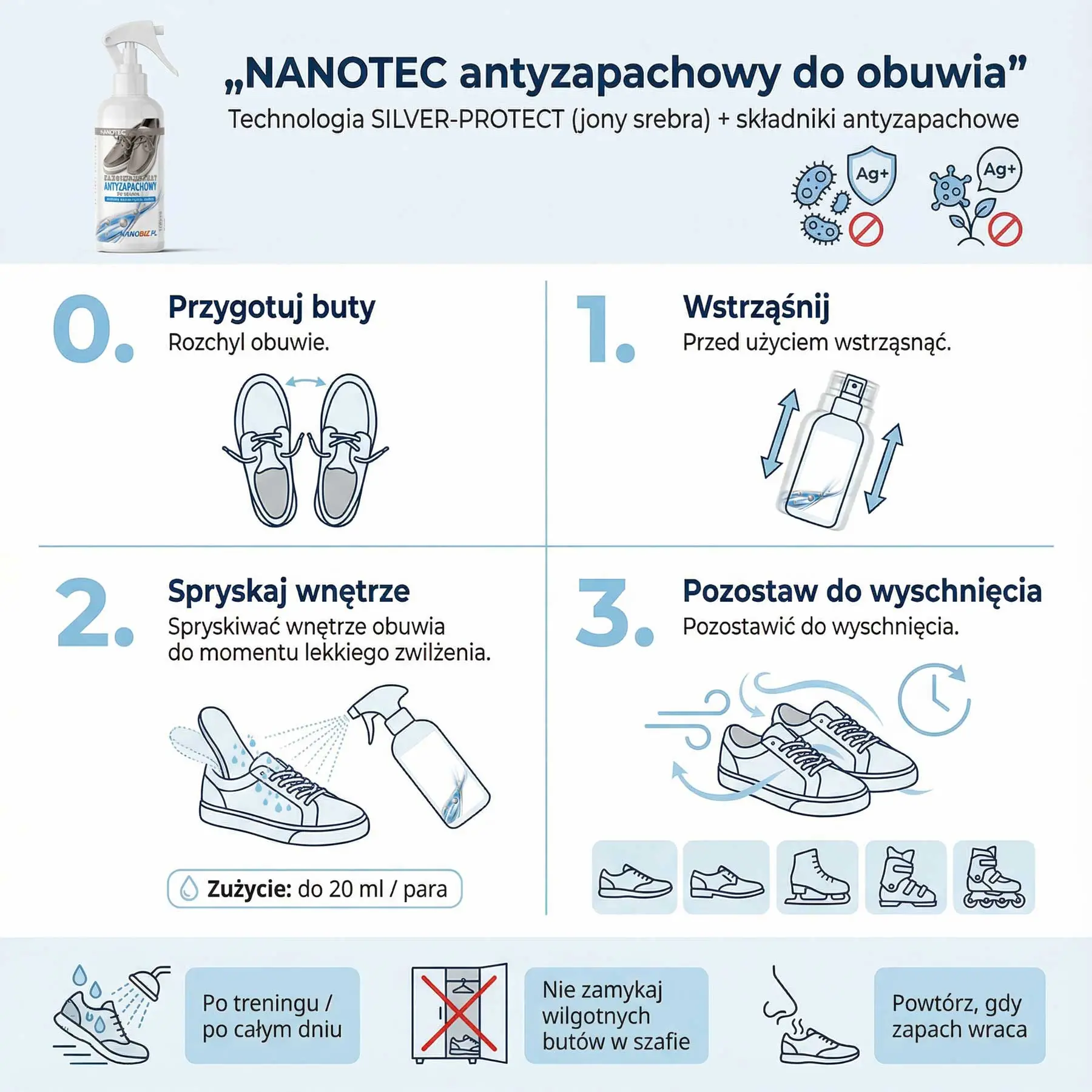 Instrukcja stosowania antyzapachu do butów 