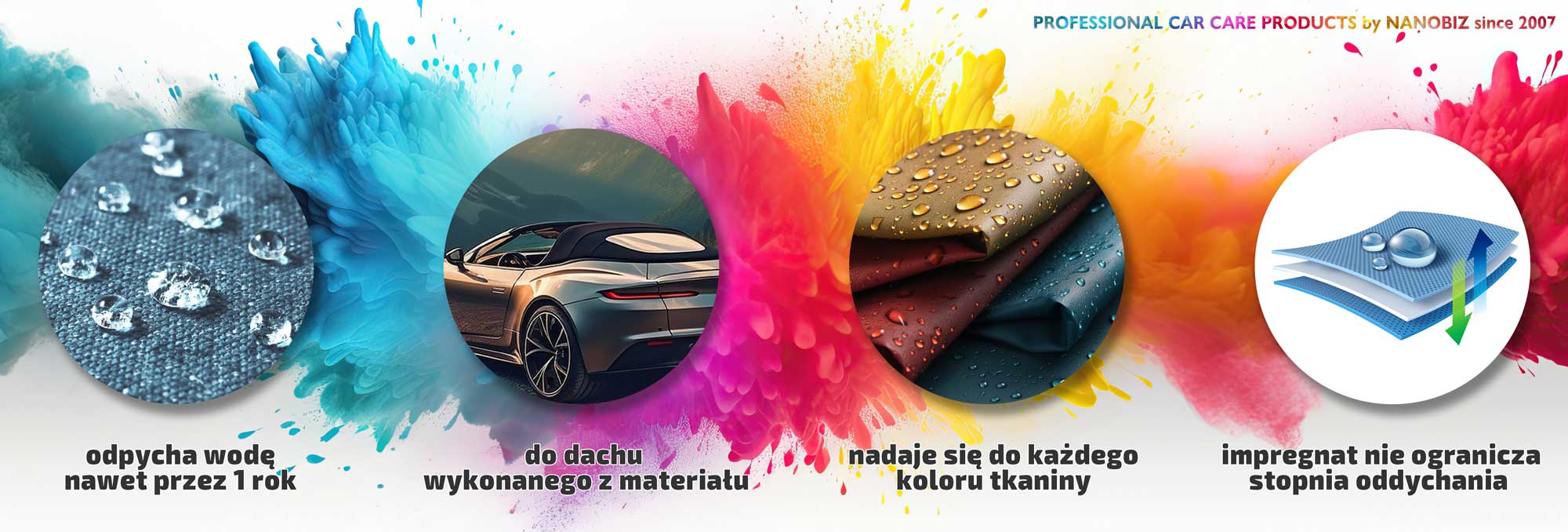 NANOAUTO impregnt do dachów kabrioletów ekologiczny