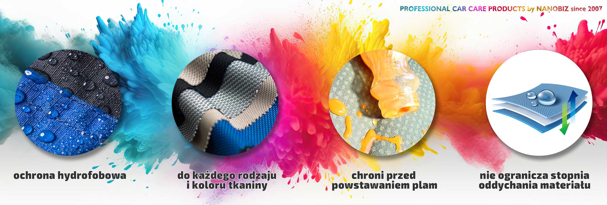 nanoauto-textile-protect-impregnat-do-tapicerki-tekstylnej-2