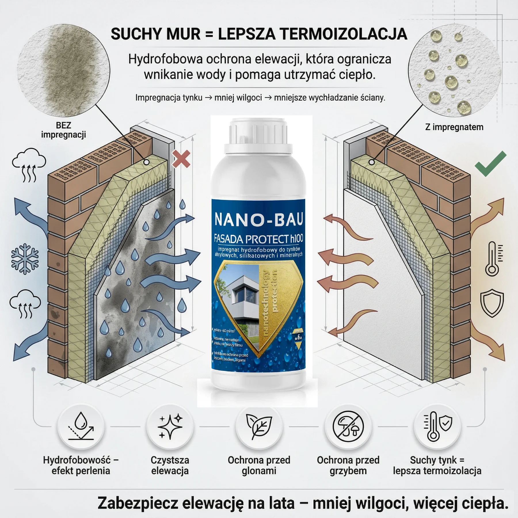 Impregnat do tynków i fasad 